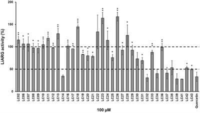 Identification of Chalcone Derivatives as Inhibitors of Leishmania infantum Arginase and Promising Antileishmanial Agents